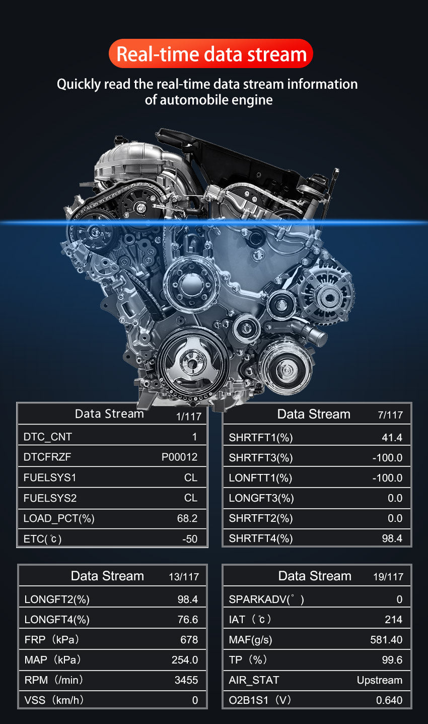 V519 OBD II Diagnostic Scanner
