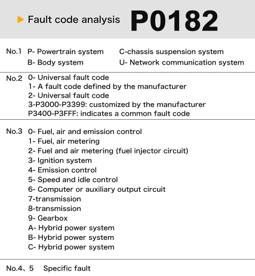 V519 OBD II Diagnostic Scanner