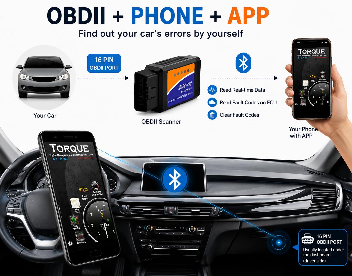 Big Black ELM327 Bluetooth OBD II Diagnostic Scanner