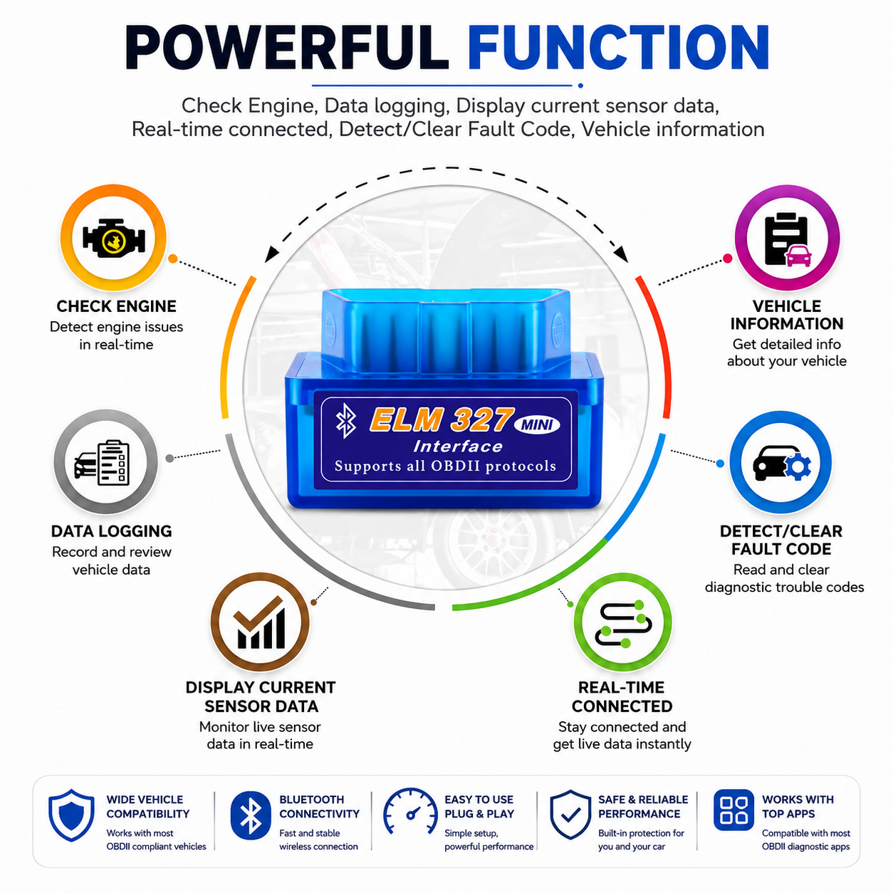 Advanced Double Chipset Supermini ELM327 Bluetooth OBD II Diagnostic Scanner