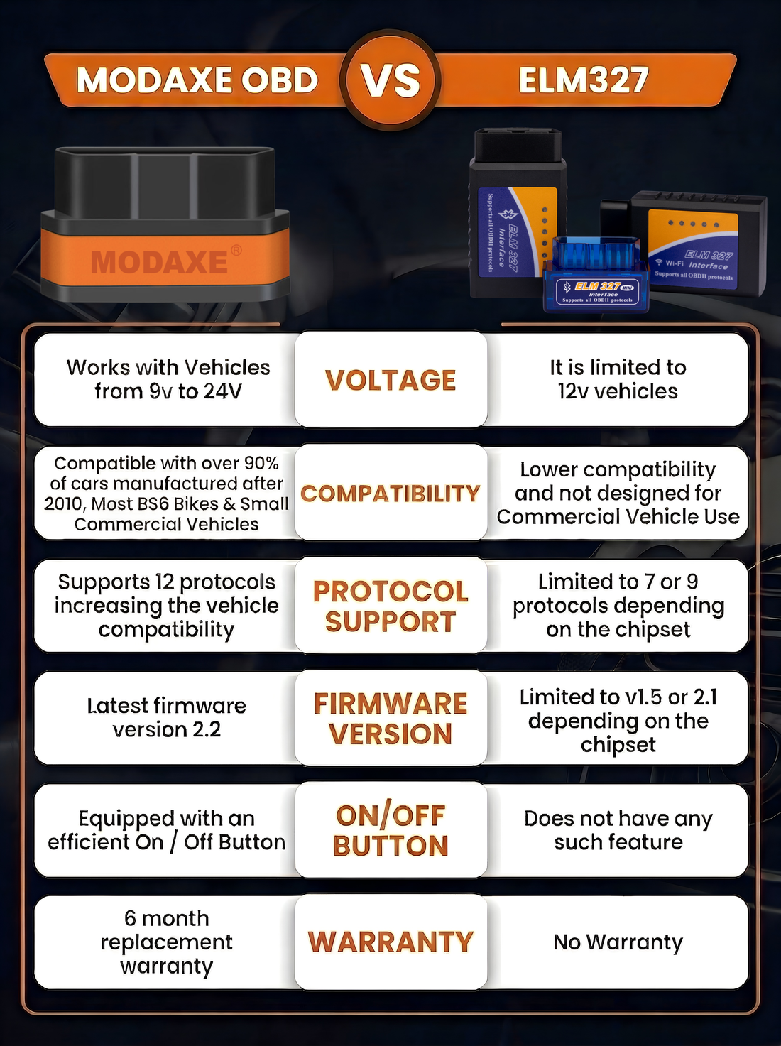 MODAXE OBD II Advanced Bluetooth 4.0 Vehicle Diagnostic Scanner